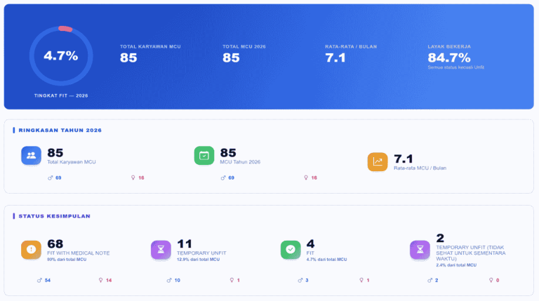 Apa Itu Dashboard Analitik dan Kenapa Manajemen Lab Butuh Itu
